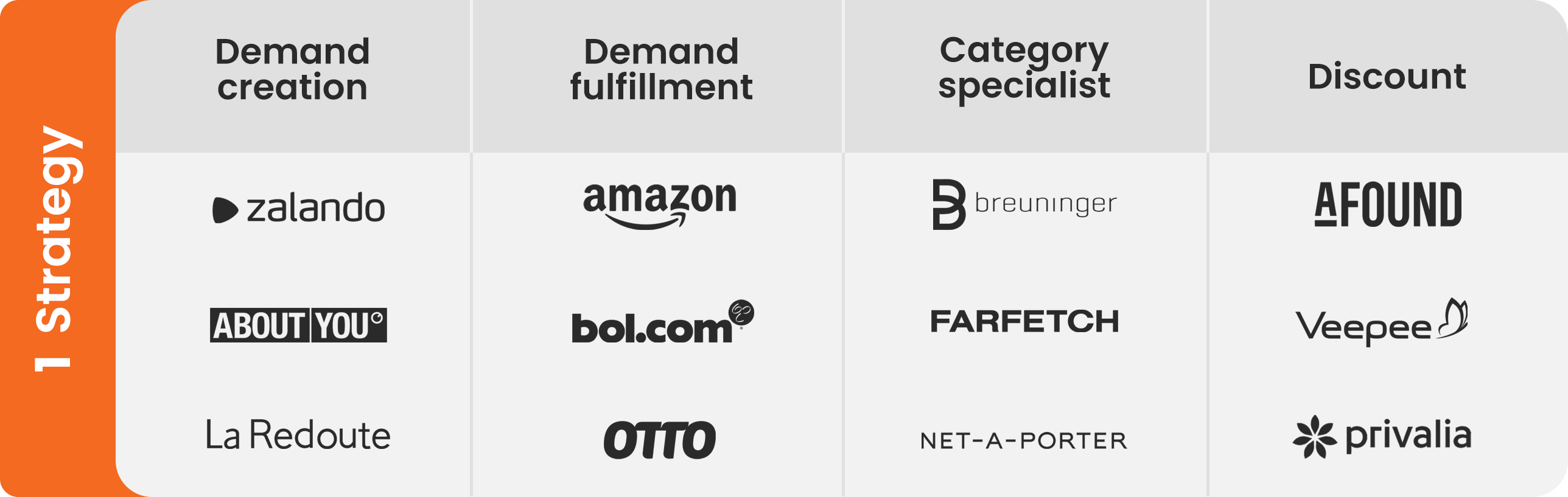 1 Strategy - Fashion marketplaces [3]