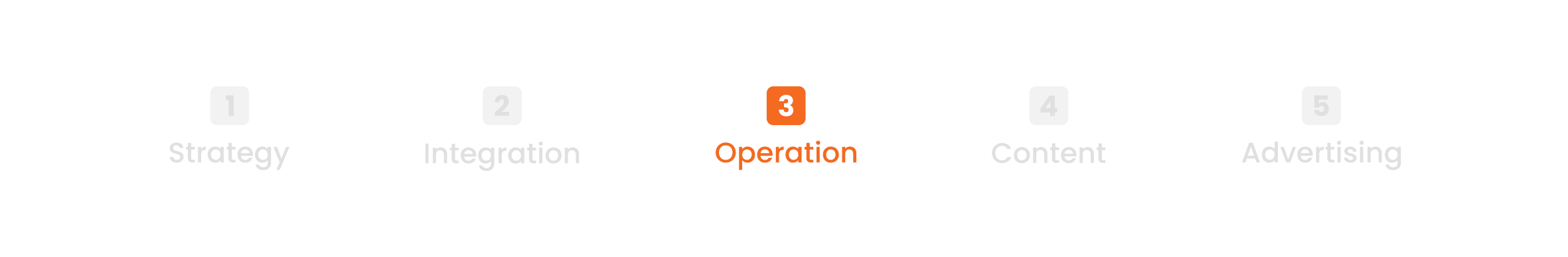 Operation (3) [3]